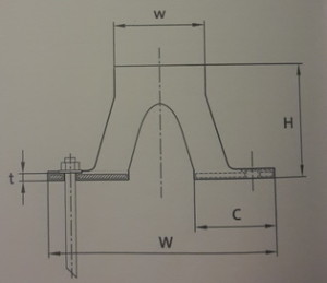 Кранец арочный : H 400 мм,W-800мм, w-320 мм, С-285 мм 