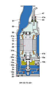 Схема насоса MH 55-75 SOLIDPUM